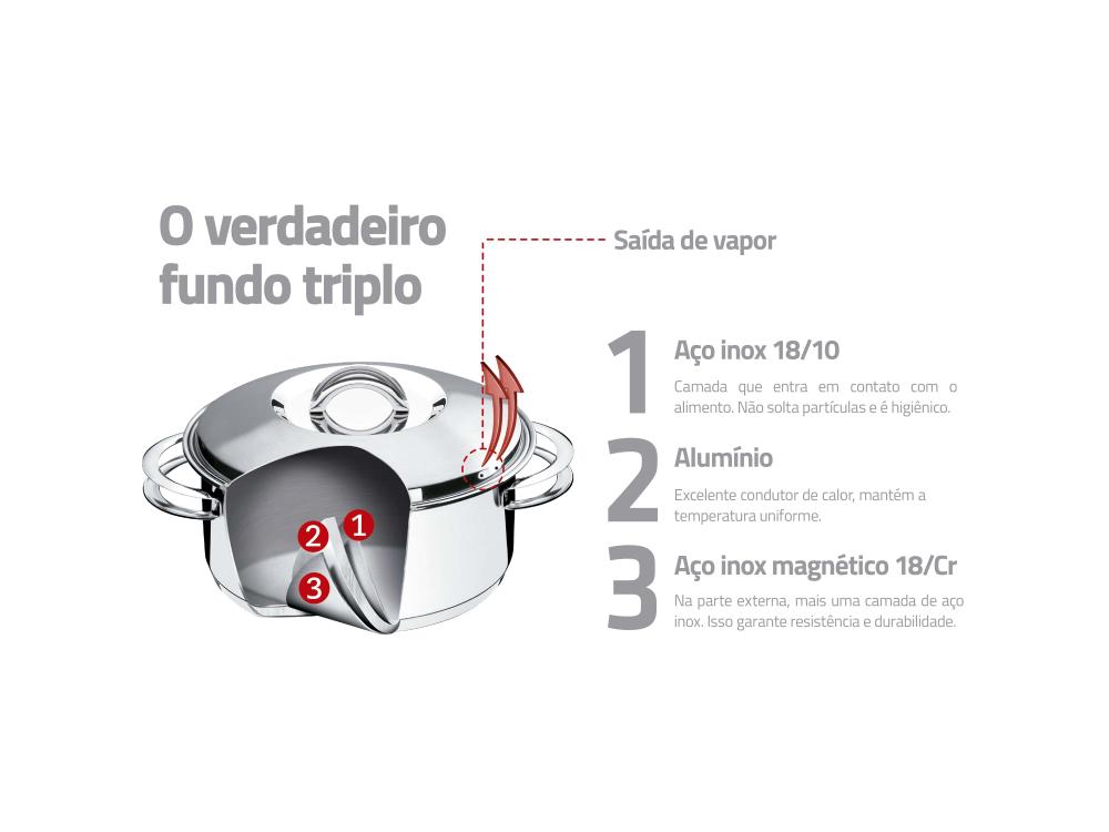 Jogo de Panelas Solar em Aço Inox com Fundo Triplo 6 Peças