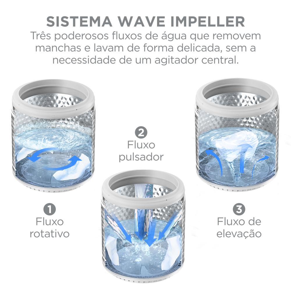 Imagem 4 do produto Lavadora De Roupas Midea Wave Impeller 14kg MA512W140/WK-05 Branco 220V