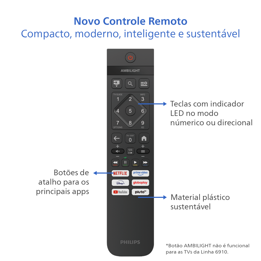 Imagem 3 do produto Smart TV LED FHD 43″ Philips 43PFG6910